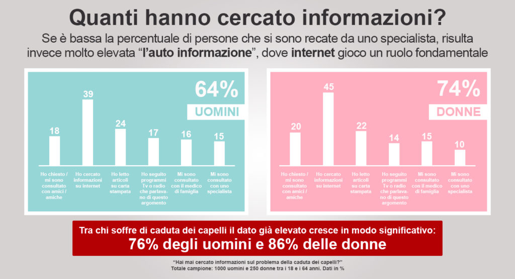 informazioni caduta capelli 