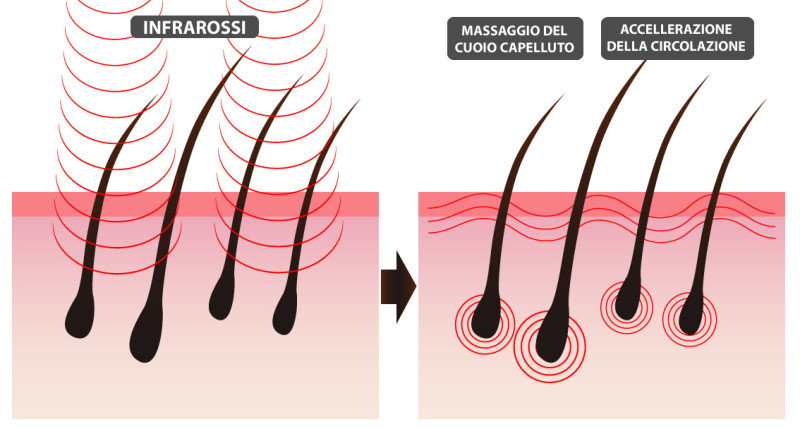 Bio-Resonance Ri-Crescita